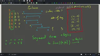 CSES Sorting and Searching Nested Ranges Count
