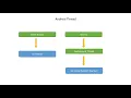 Android App Development Training Java Thread in Android Application