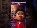 Top ai Disney trailers