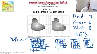 5 - Image formation