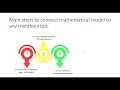 Optimizing Hub Locations with Genetic Algorithms Key Strategies for Solving Complex Problems
