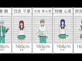 Download Lagu キャラ身長比較【斉木楠雄のΨ難】