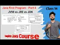 First Java Program Session 4 JDK JRE JVM Compiler explanation