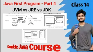 First Java Program Session 4 JDK JRE JVM Compiler explanation