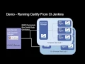 Demo How to Run Worksoft Certify Processes from Jenkins at Scale and in Parallel