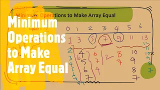 Minimum Operations to Make Array Equal LeetCode 1551 Coders Camp