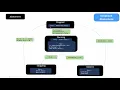 CodeSys Application Example - Simple Abatement