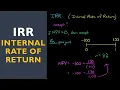 IRR Internal Rate of Return