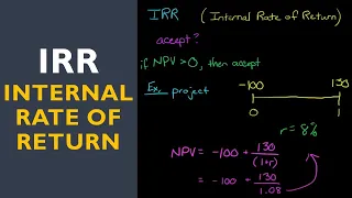 Download IRR (Internal Rate of Return) MP3
