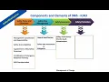 Safety Management System SMS in Aviation An introduction