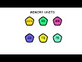 Memory Units Explained in 2 Minutes - From Bit to Petabyte with Examples