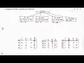 Assignment Problem using Branch and Bound