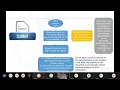 INDOT Site Assessment Management Virtual Chat December 1 2021