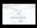 stem and leaf Plot Top down design Explanation