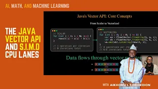 The Java Vector API And SIMD CPU lanes