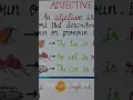 English Grammar Chart model for Adjective