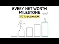 What Happens When Your Net Worth Reaches Each Milestone