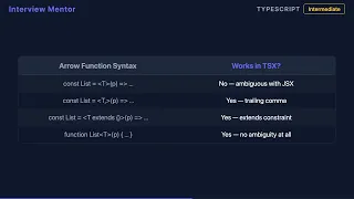 How to Type Generic React Components in TypeScript