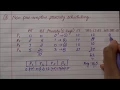 Non pre-emptive priority scheduling - an example