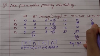 Non pre-emptive priority scheduling - an example