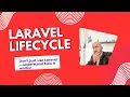 Laravel Request Lifecycle Explained From Request to Response in Depth Tutorial