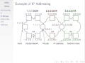 IP Addressing ITS323 Lecture 29 2014