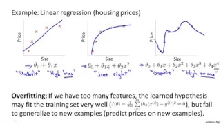 3 4 1 The Problem of Overfitting by Andrew Ng
