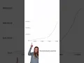 How Katie increased her net worth to 600k