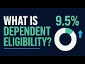 What Is Dependent Eligibility Verification A Simple Guide for Employers Employees