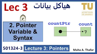Lec 3 Pointers 2 Pointer Variable Syntax