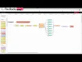 Intro to NodeRed - for the new user