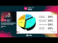 Unite 17 Seoul - Asset Bundle Graph Tools deep dive Let s automate asset workflow