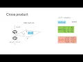 Dot and Cross Products Explained with Python Vector Analysis Simplified