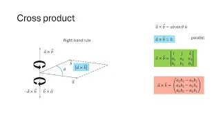 Dot and Cross Products Explained with Python Vector Analysis Simplified