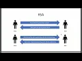 6 - Introduction to Cryptography RSA public key cryptosystem Hybrid encryption Arabic