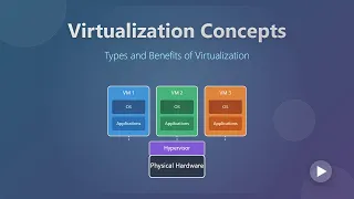 Virtualization Explained Types and Benefits for Beginners
