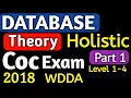 WEB DEVELOPMENT AND DATABASE ADMINISTRATION Holistic Theory Coc Exam Level 1-4 Part - 1