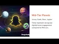 Snapchat Planets Explained Complete Snap Planets Friend Solar System Guide Snapchat