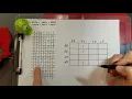 4 Variable K Map Complete Simplification of a 4 Variable Boolean Expression