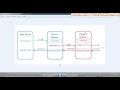 Interface world Java Android Level 1 Callback method