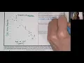 116 Problem Solving with Trend Lines