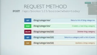Michal Karzynski - Building beautiful RESTful APIs using Flask