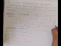 Closures Recursion let-const-var in JavaScript in Marathi JavaScript Interview Preparation