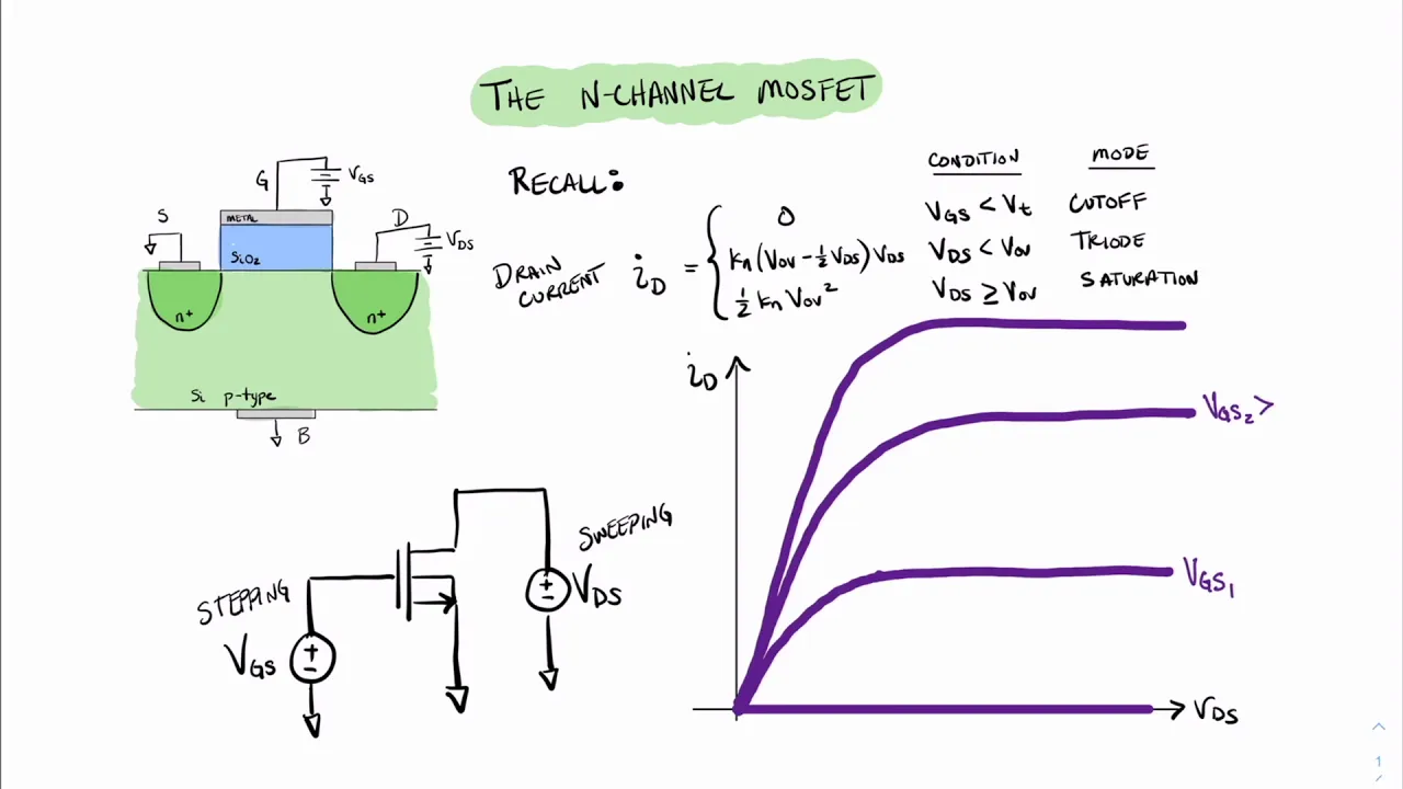 MOSFET IV Characteristics