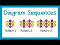 Diagram Sequences - GCSE Maths
