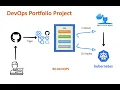 DevOps Portfolio Project Pipeline with GitHub Actions to Deploy Python App on Kubernetes