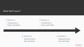 Hands-On Python 3 x GUI Programming The Course Overview packtpub com