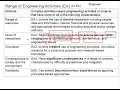 1 27 Complex Engineering Activities EA