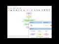 Positive and Negative Number Checker in Flowgorithm