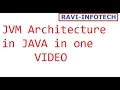 Java 16 Tutorials JVM Architecture in one
